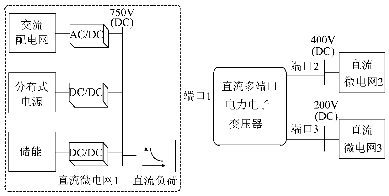 Three-port direct-current energy router power coordination control method