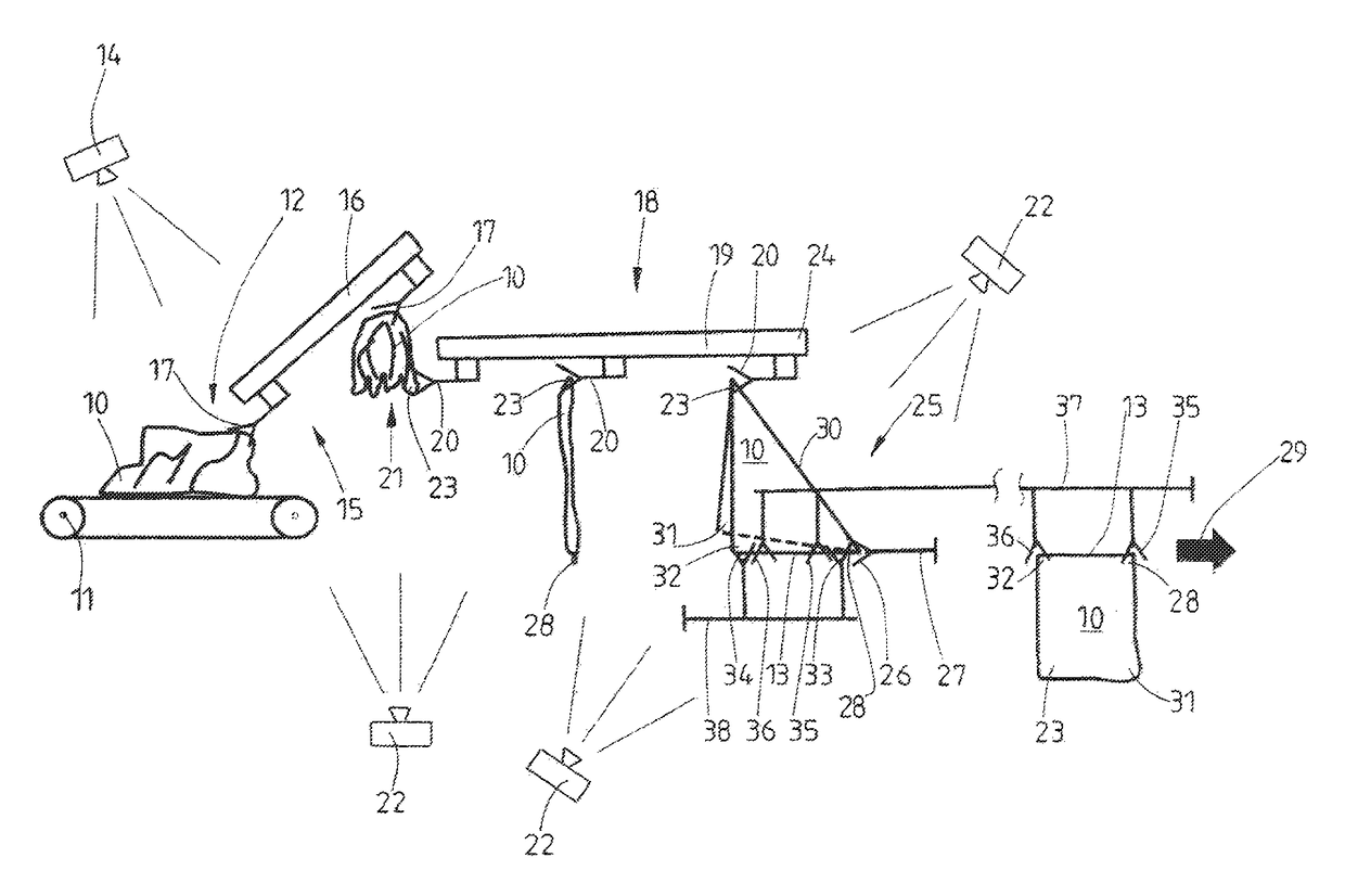 Method and apparatus for feeding items of laundry to a mangle or to some other laundry-treatment arrangement