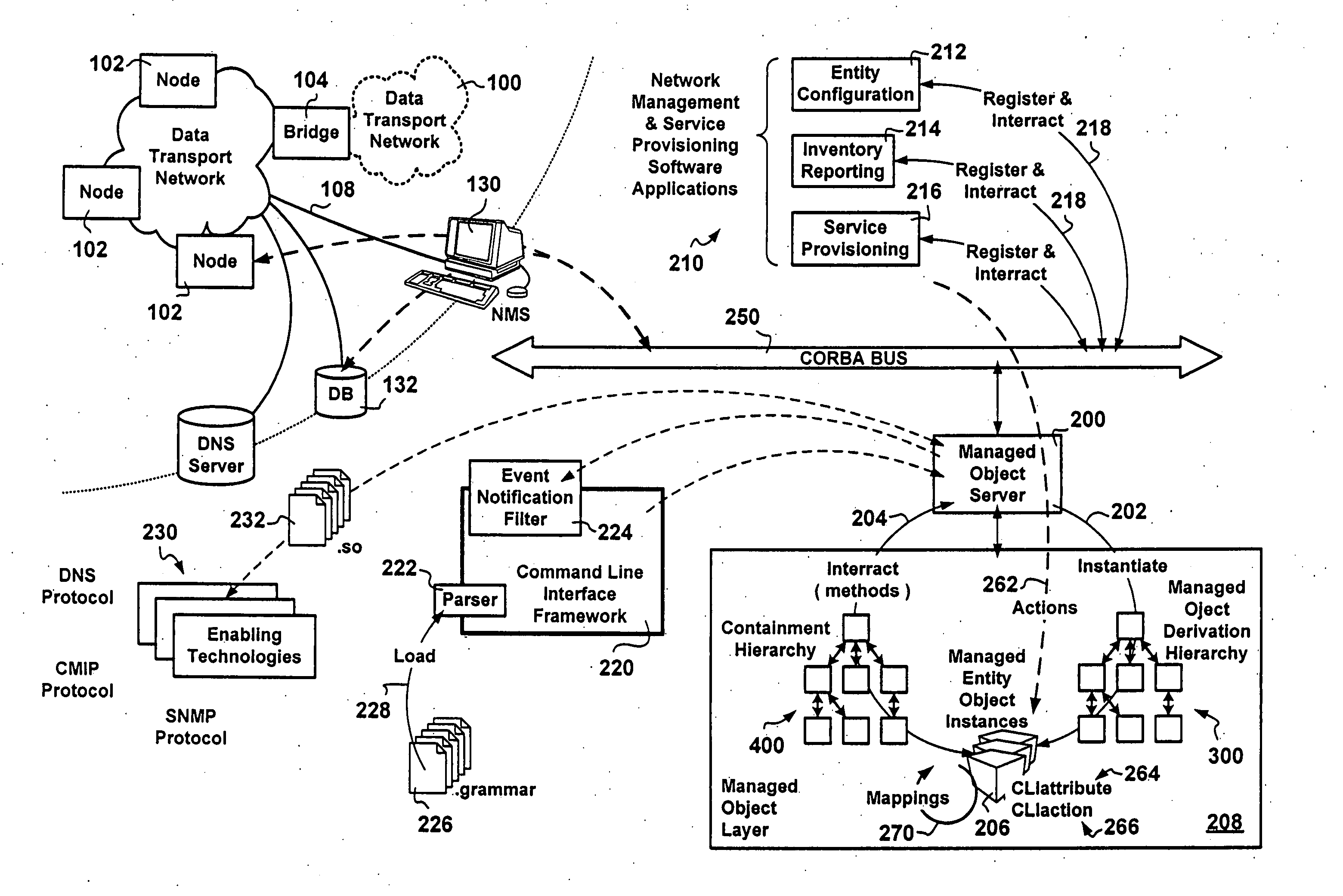 Command line interface processor