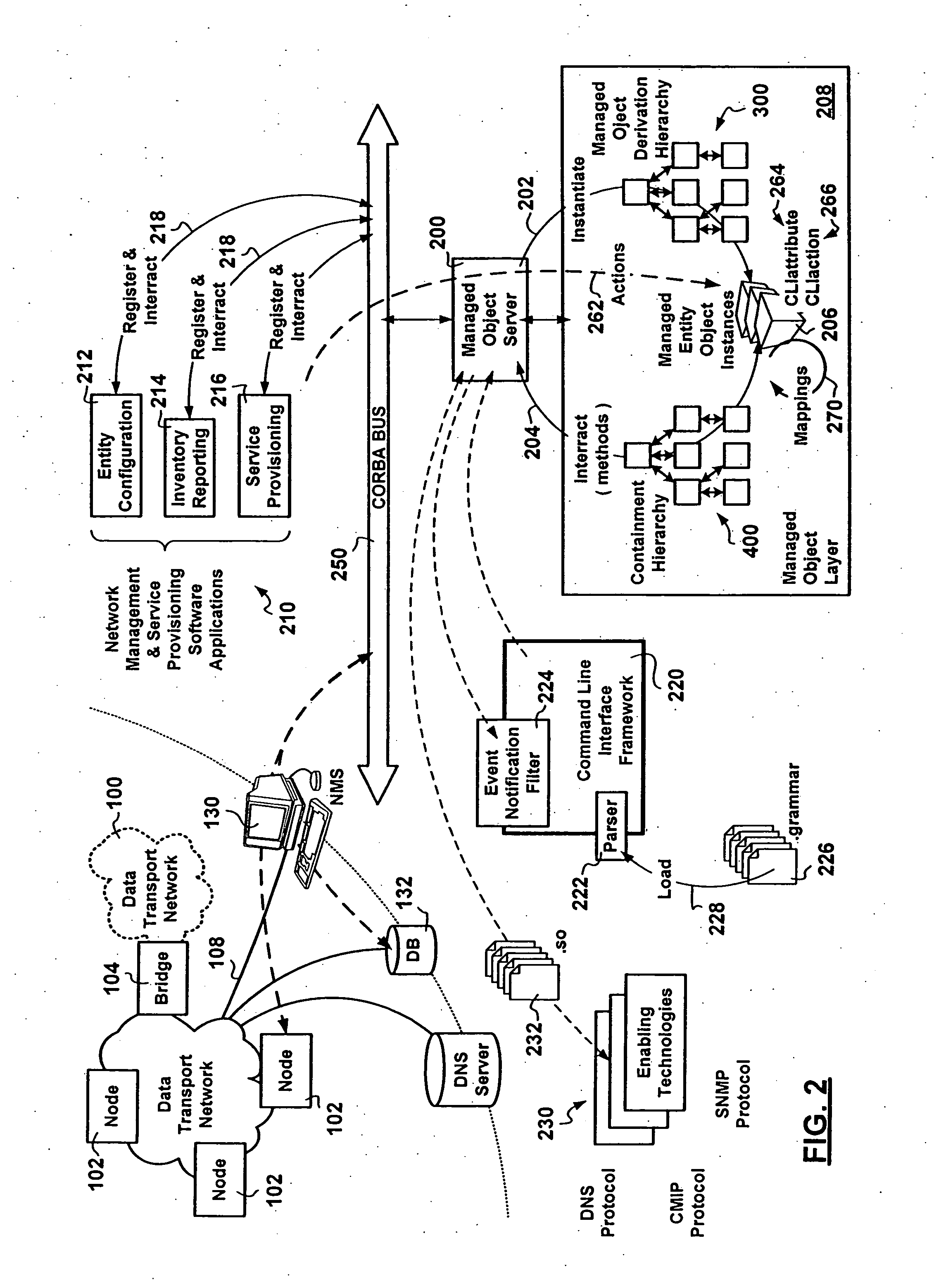 Command line interface processor