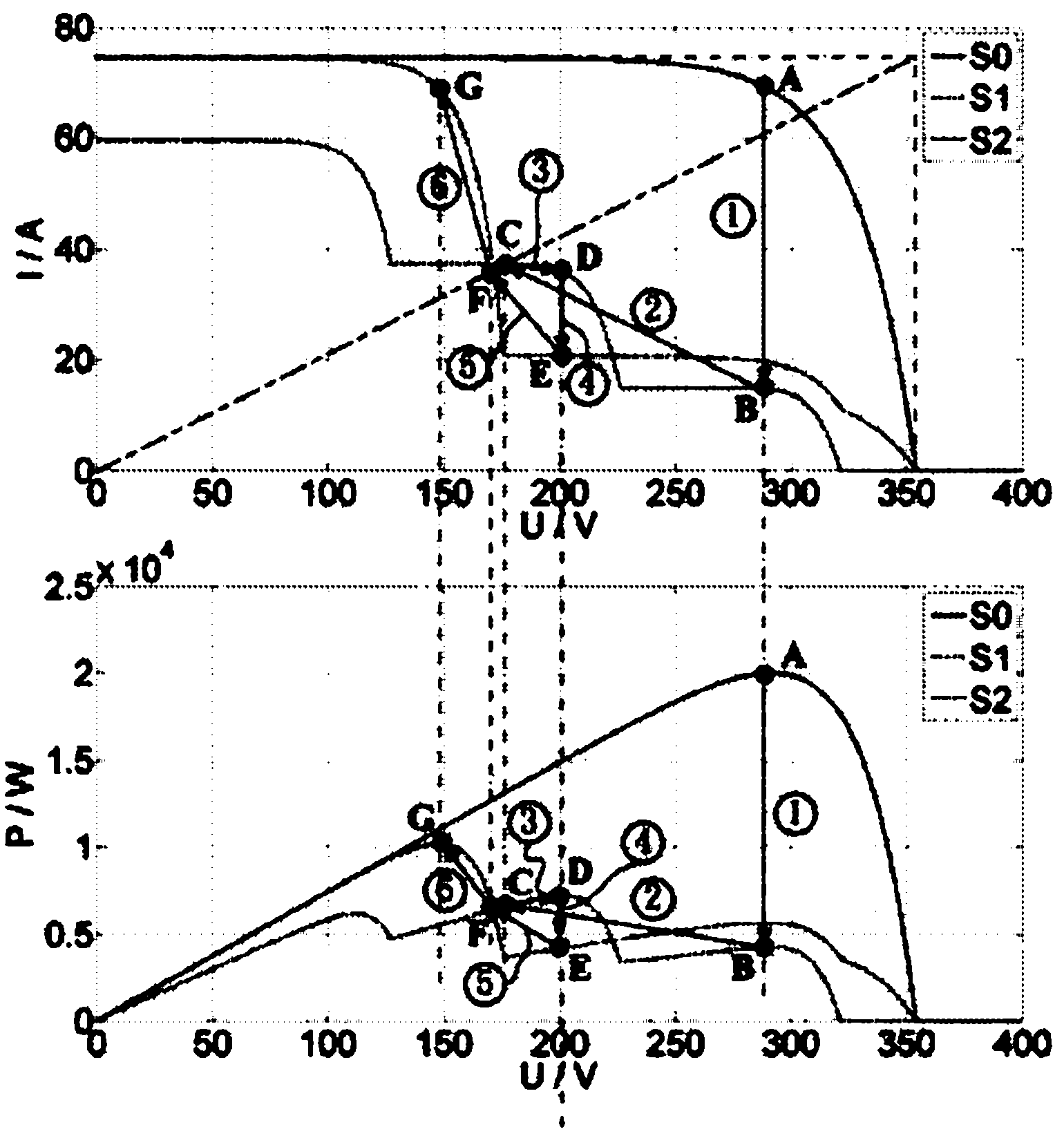 Control method for maximum power point tracking (MPPT) of photovoltaic array