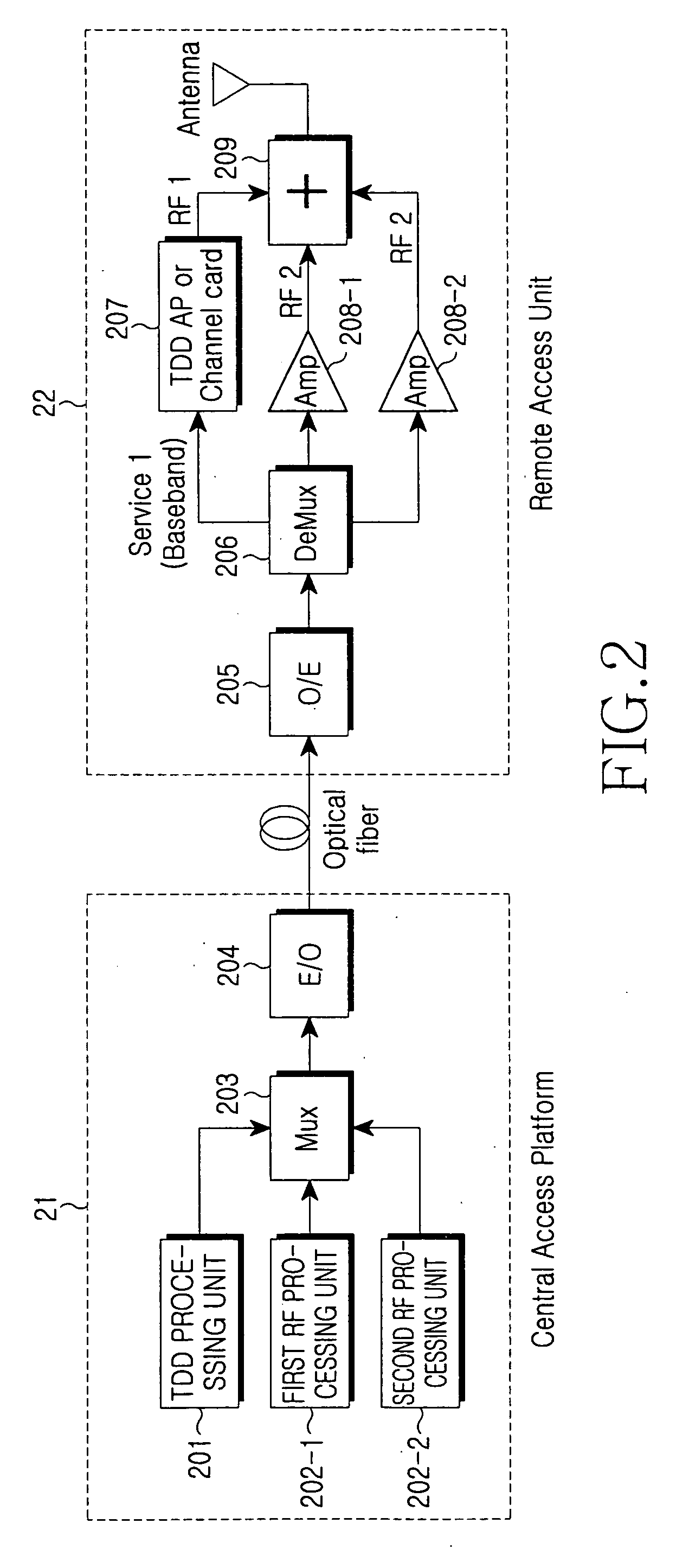 ROF link apparatus capable of stable TDD wireless service