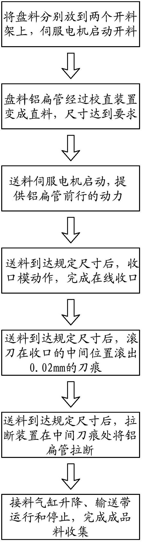 High-speed straightening dimensioning blanking process and equipment for aluminum flat pipe of automobile air conditioner