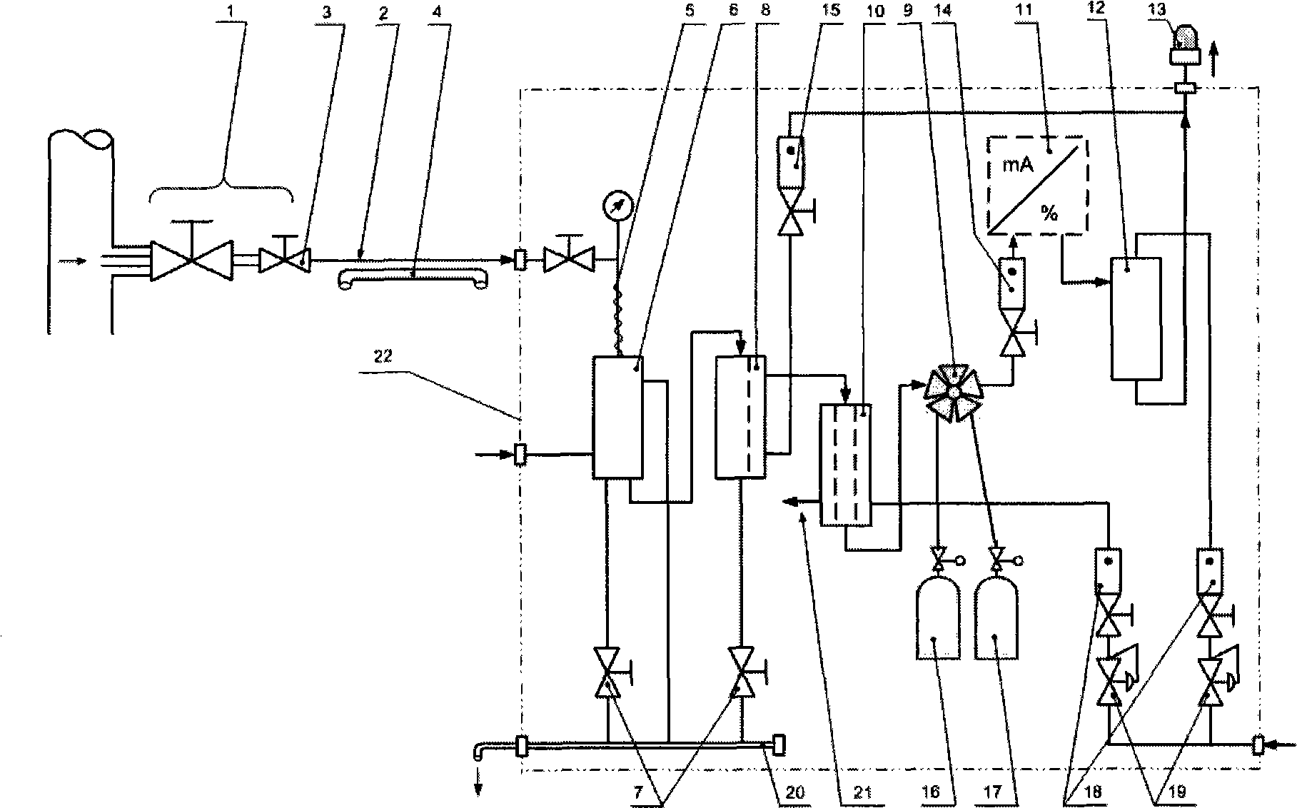 Intrinsically safe type sample gas processing system