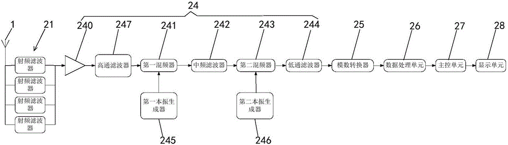 Frequency-selective electromagnetic radiation monitor