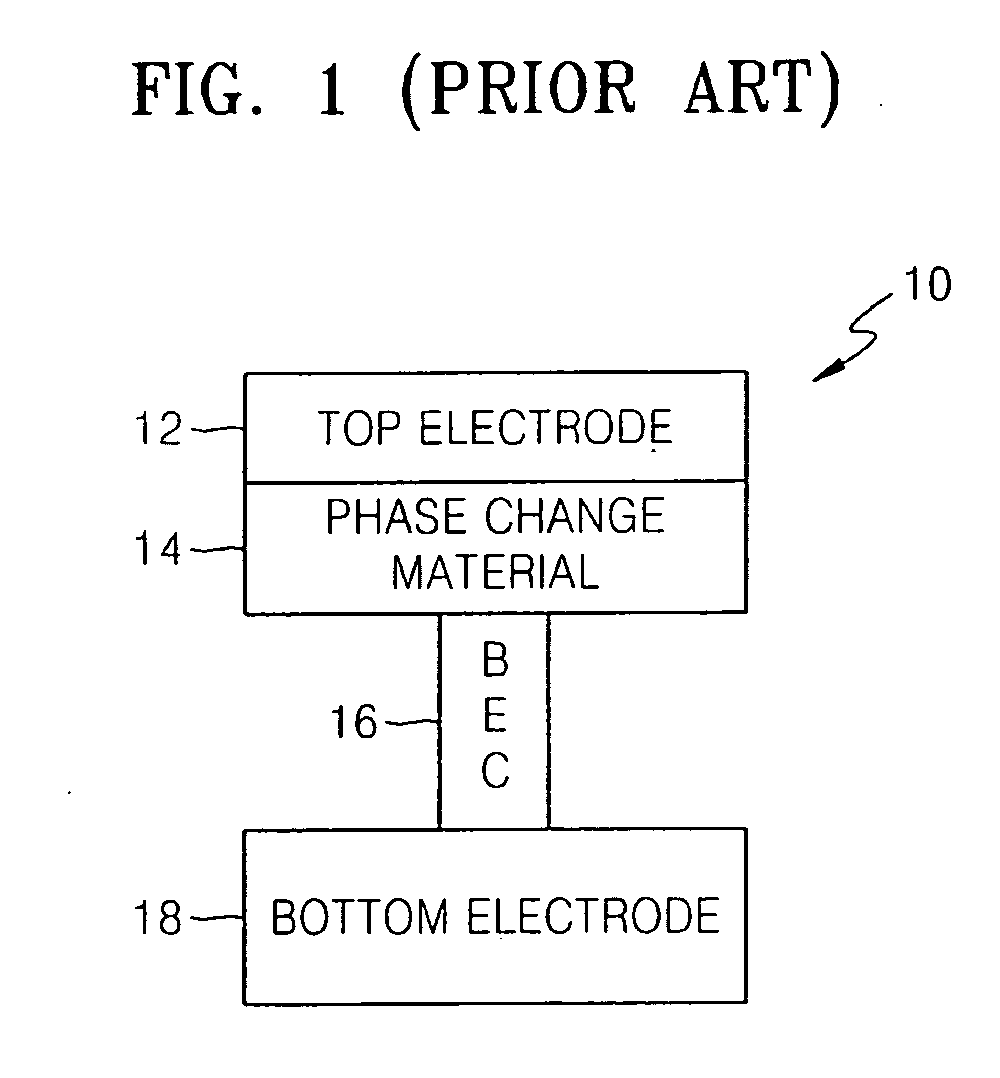 Device and method for pulse width control in a phase change memory device