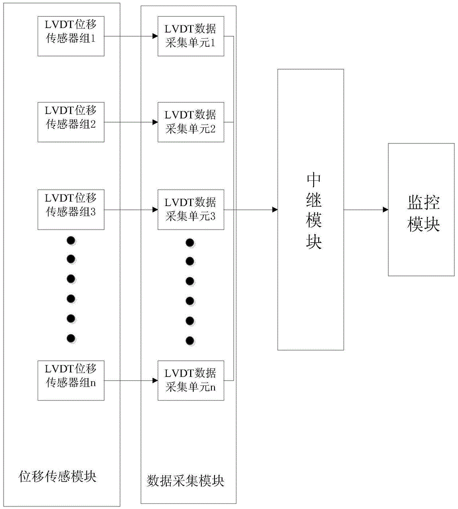 Boiler expansion detection monitoring system