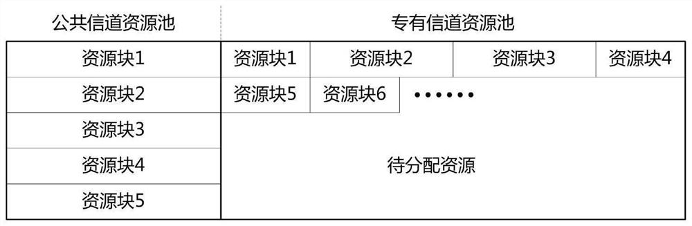 Satellite air interface resource allocation and recovery method based on shared resource pool