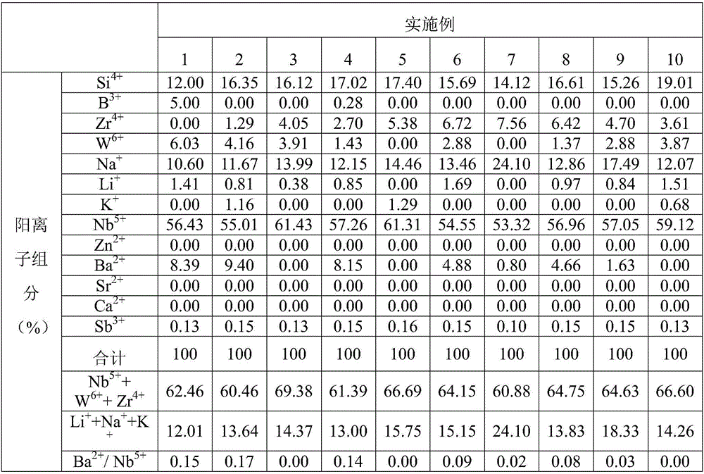 Optical glass and optical element