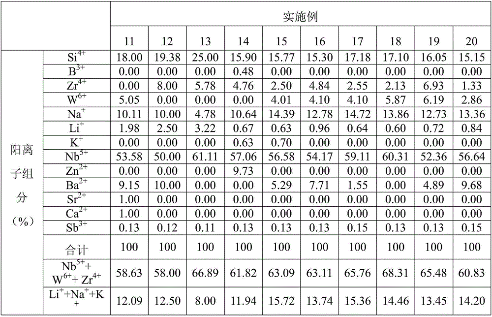 Optical glass and optical element