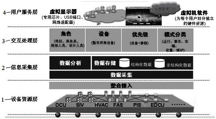 Train display method and system based on cloud platform