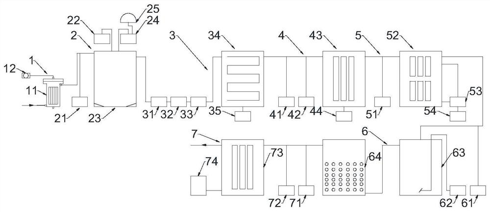 Zero-emission treatment method and system for landfill leachate