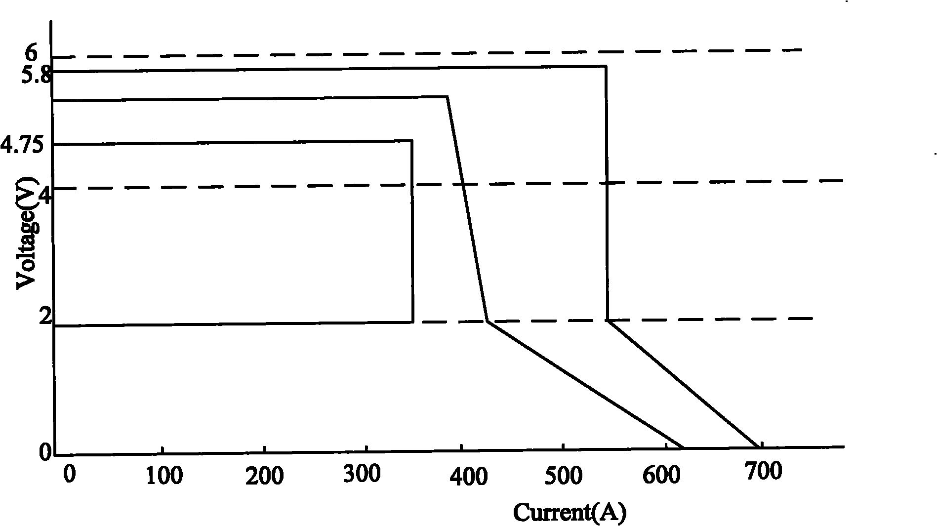 Mobile terminal of automatically setting charging current and implementation method thereof