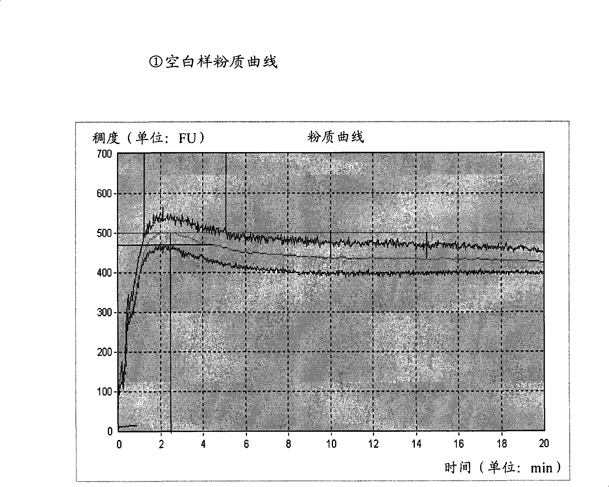 No-bromium bread modifying agent and production method thereof