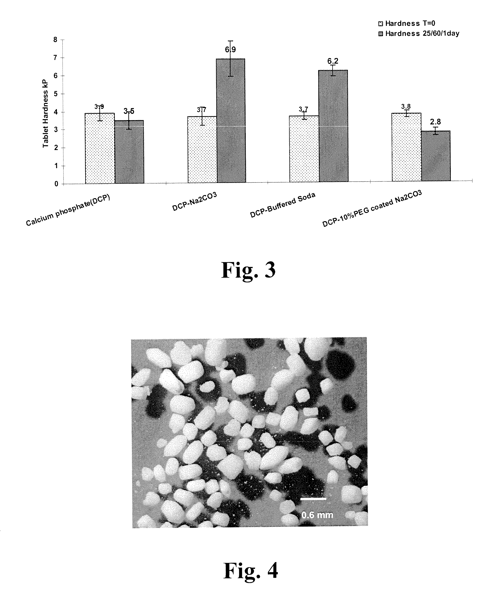 Polyethylene glycol-coated sodium carbonate as a pharmaceutical excipient and compositions produced from the same