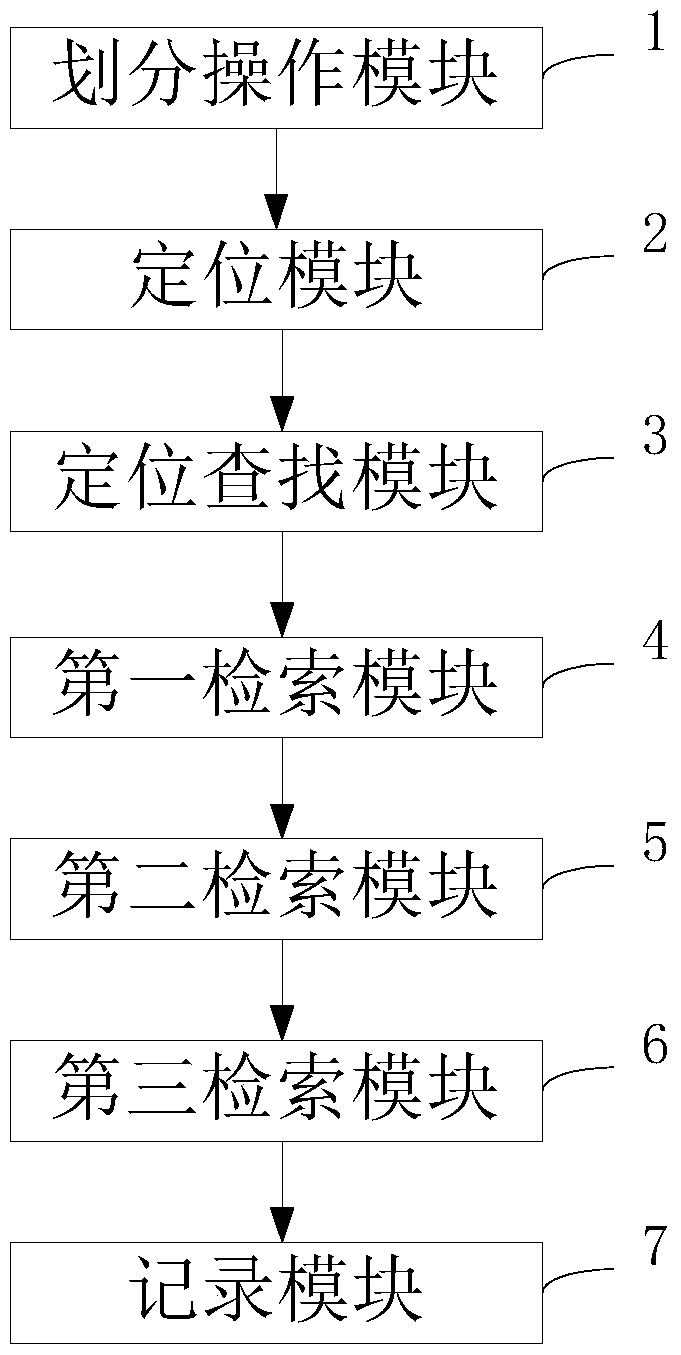 A field-level pedigree analysis method and device based on etl