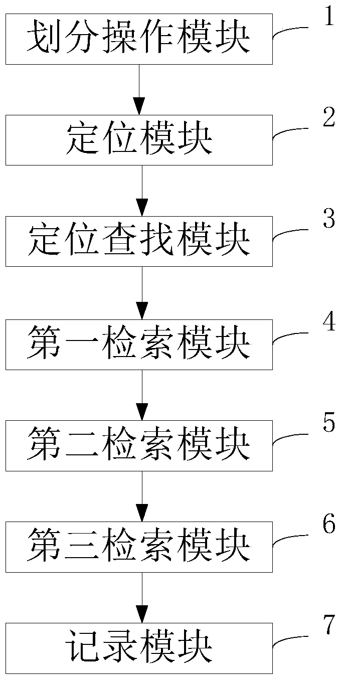 A field-level pedigree analysis method and device based on etl