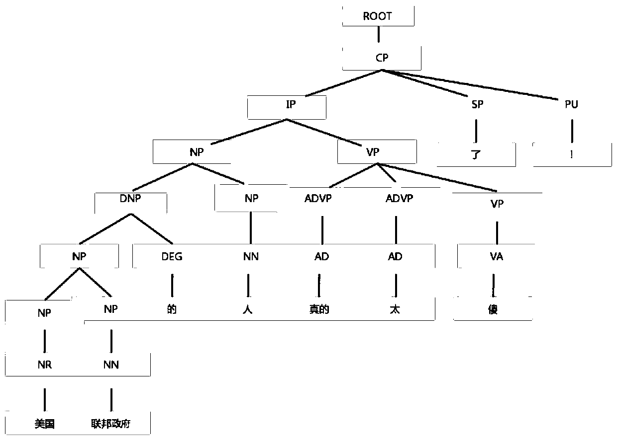 Bad information identification method and device