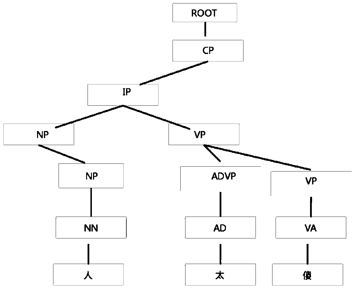 Bad information identification method and device