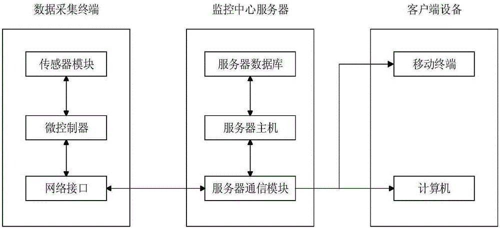 Urban flood warning system and method based on radial basic function neural network model