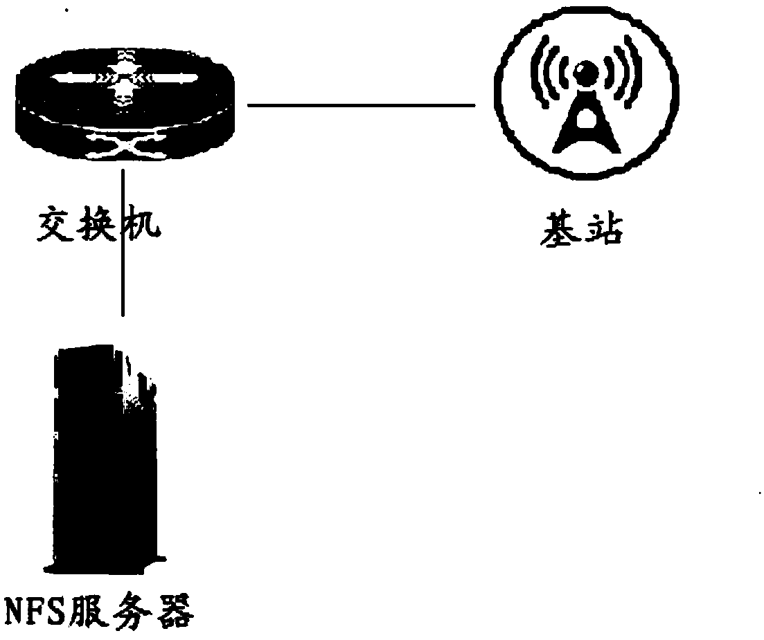 Base station software upgrade method, device, base station and computer readable storage medium