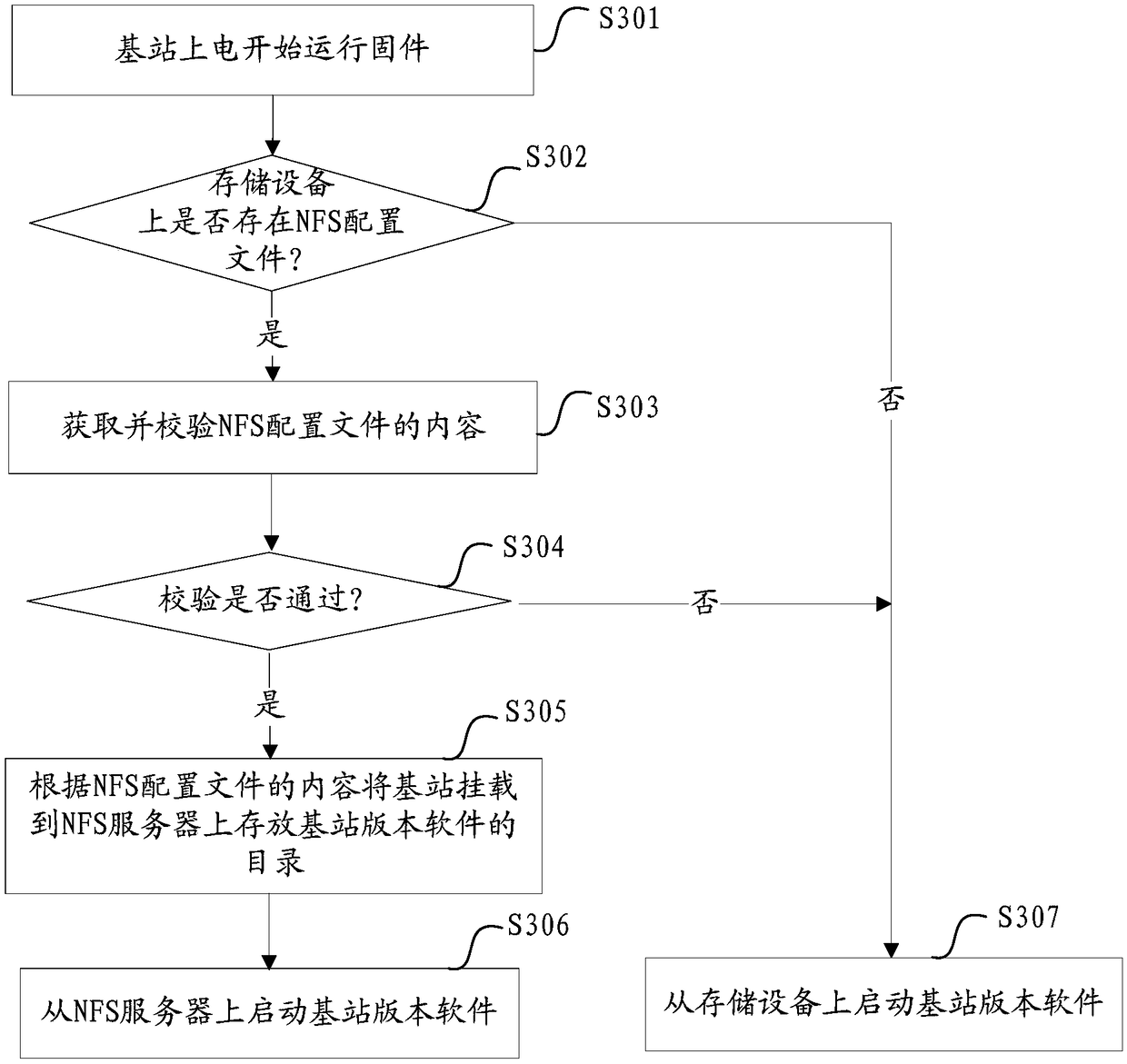 Base station software upgrade method, device, base station and computer readable storage medium