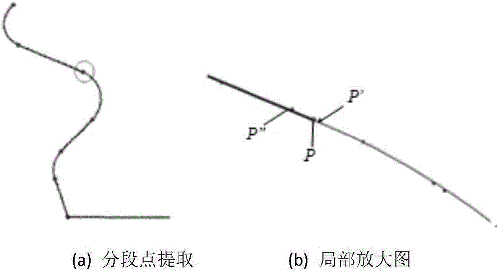 Cross section curve reconstruction method for three-dimensional model reconstruction