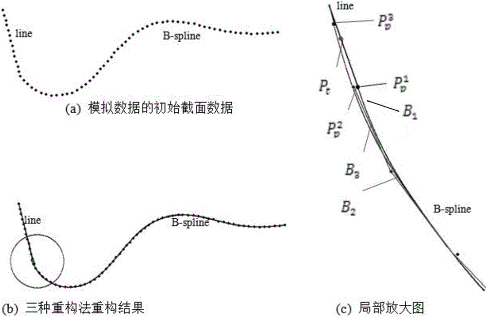 Cross section curve reconstruction method for three-dimensional model reconstruction