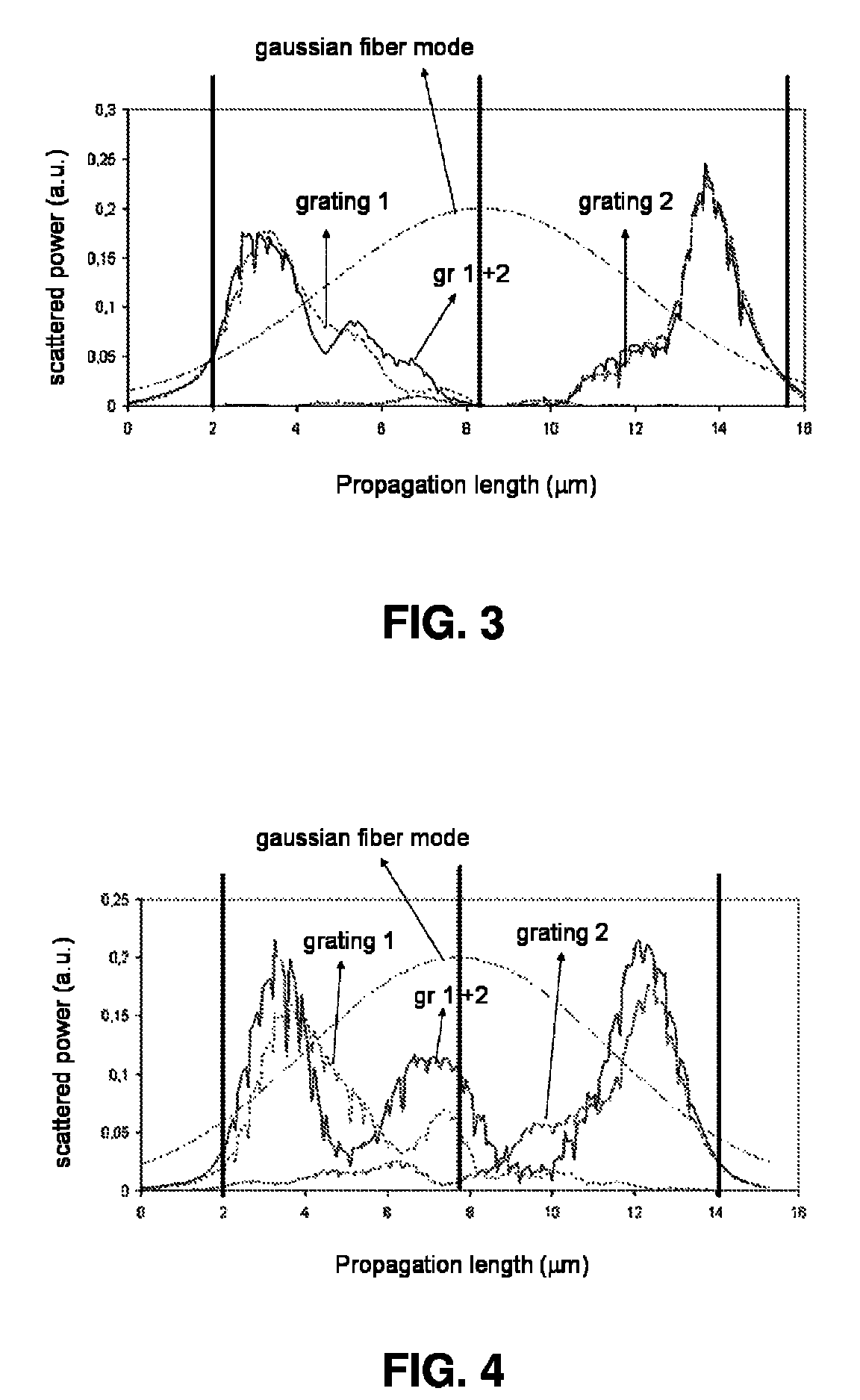 Method and system for coupling radiation