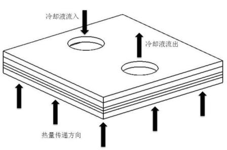 Prism-array jet micro-channel radiator