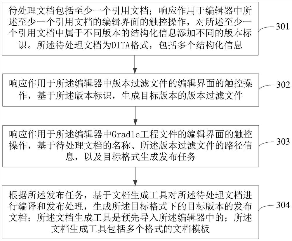 Document processing method and device, storage medium and program product