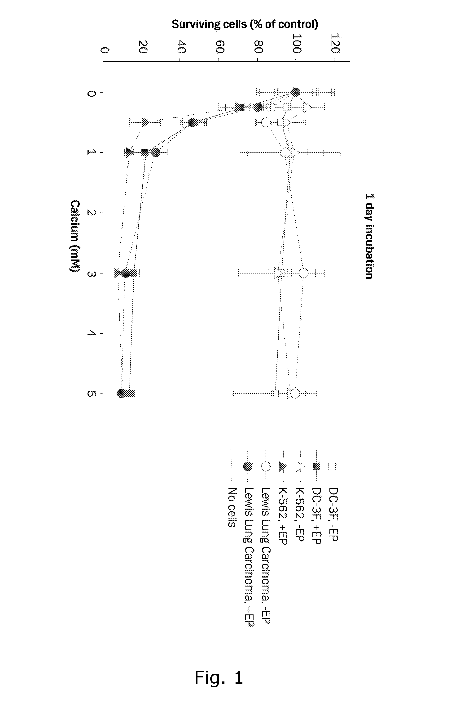 Therapeutic applications of calcium electroporation to effectively induce tumor necrosis