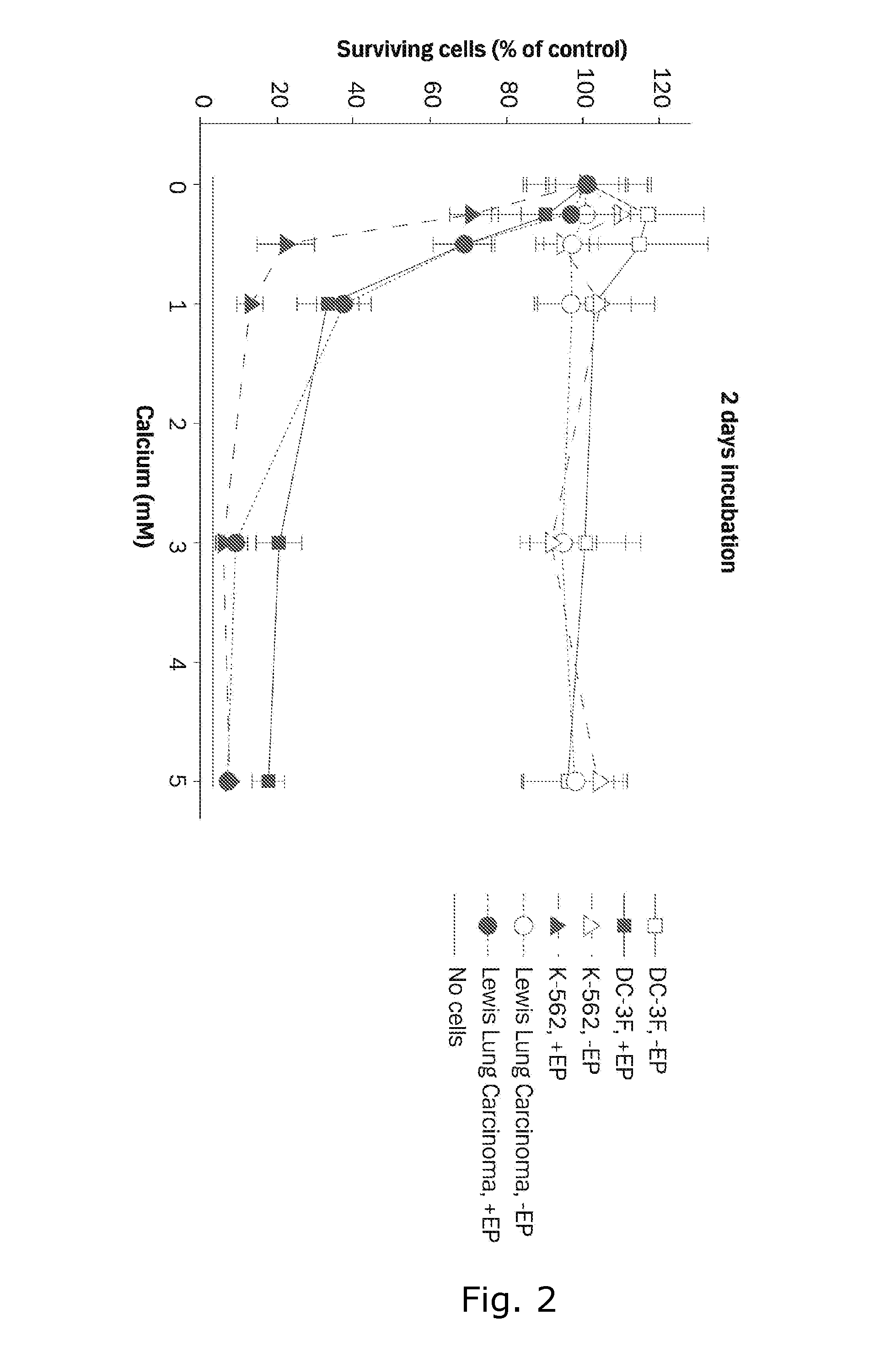 Therapeutic applications of calcium electroporation to effectively induce tumor necrosis