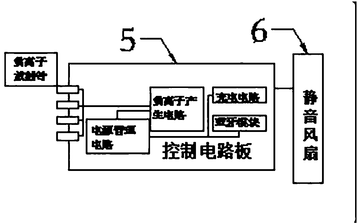 Vehicle-mounted air purifier