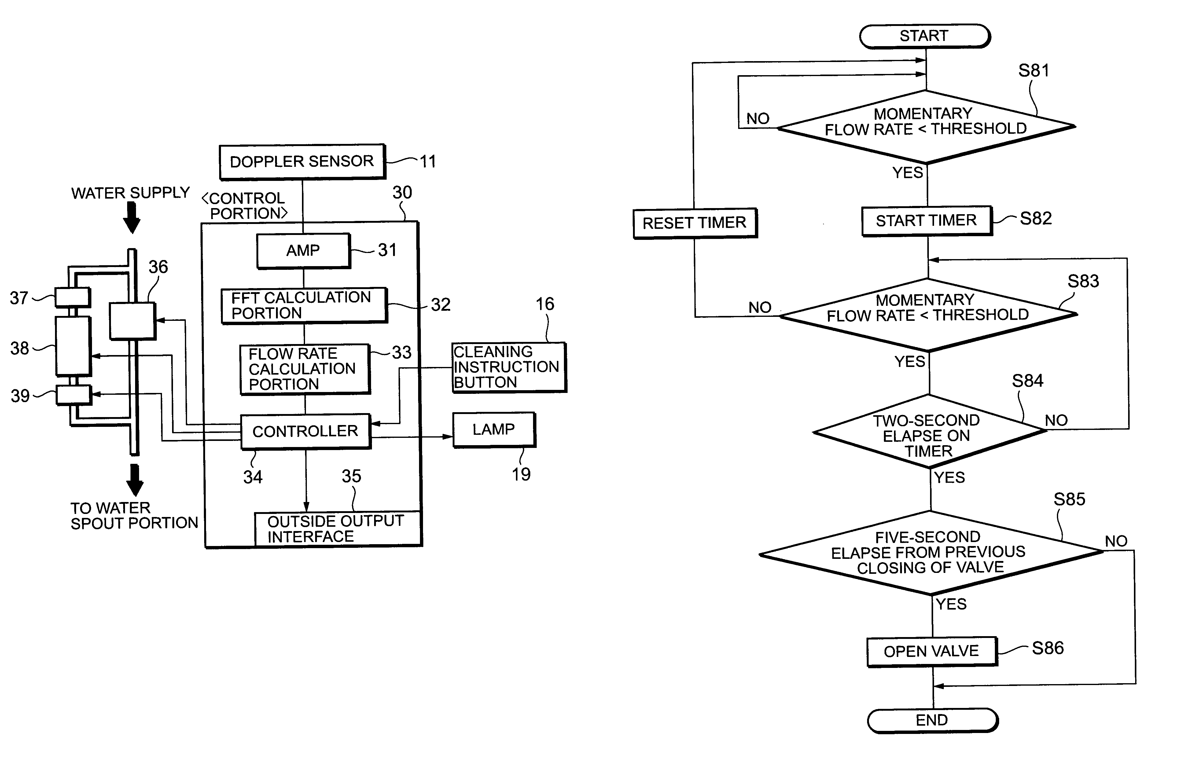 Stool flushing device