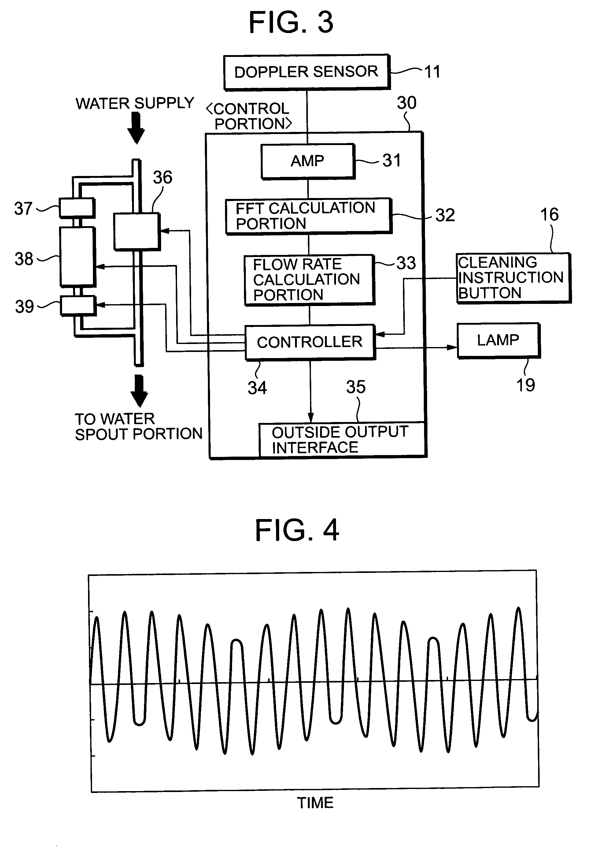 Stool flushing device