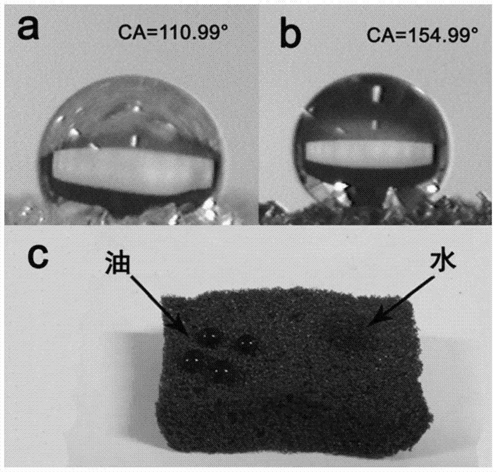 A kind of graphene oxide-polyurethane composite foam and its preparation method and application