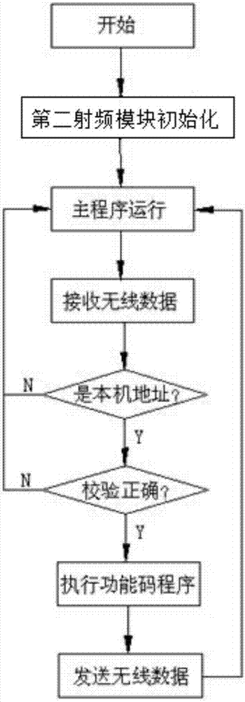 One point-multiple address wireless communication system for fresh air purifier and communication method thereof