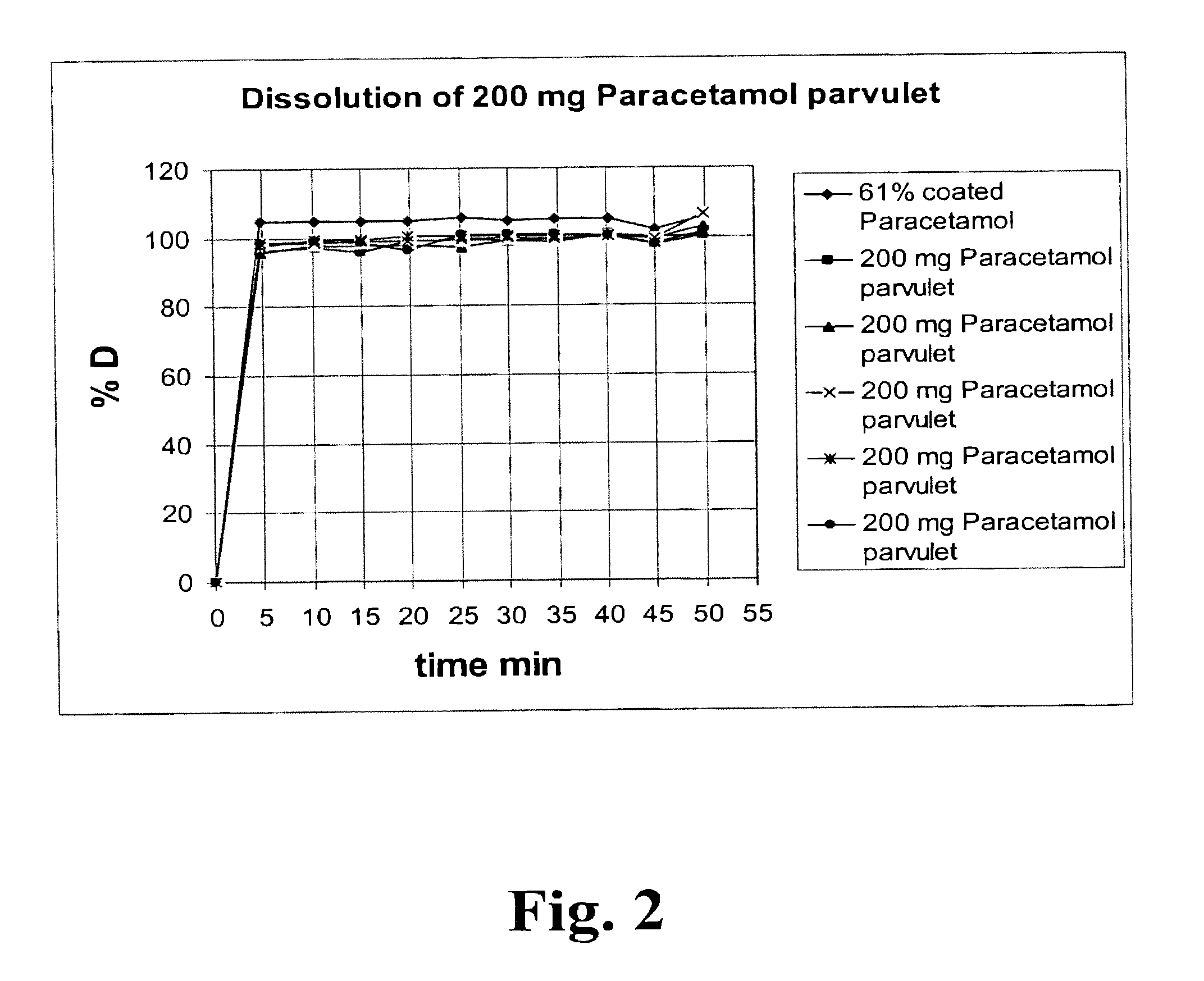 Swellable dosage form comprising gellan gum