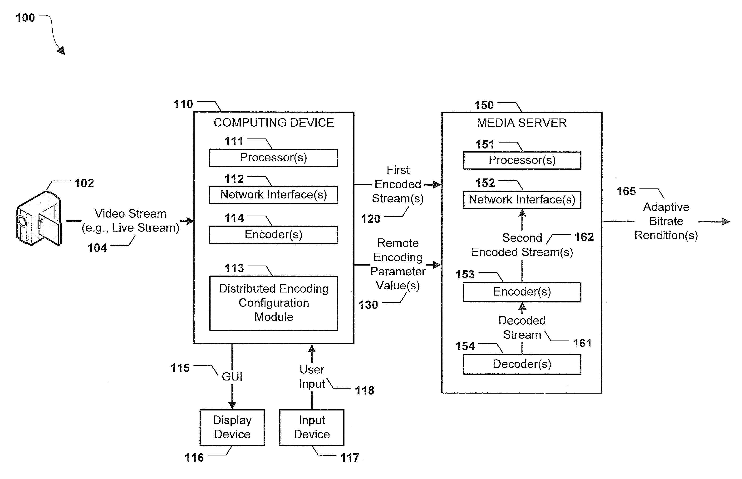 Distributed encoding of a video stream