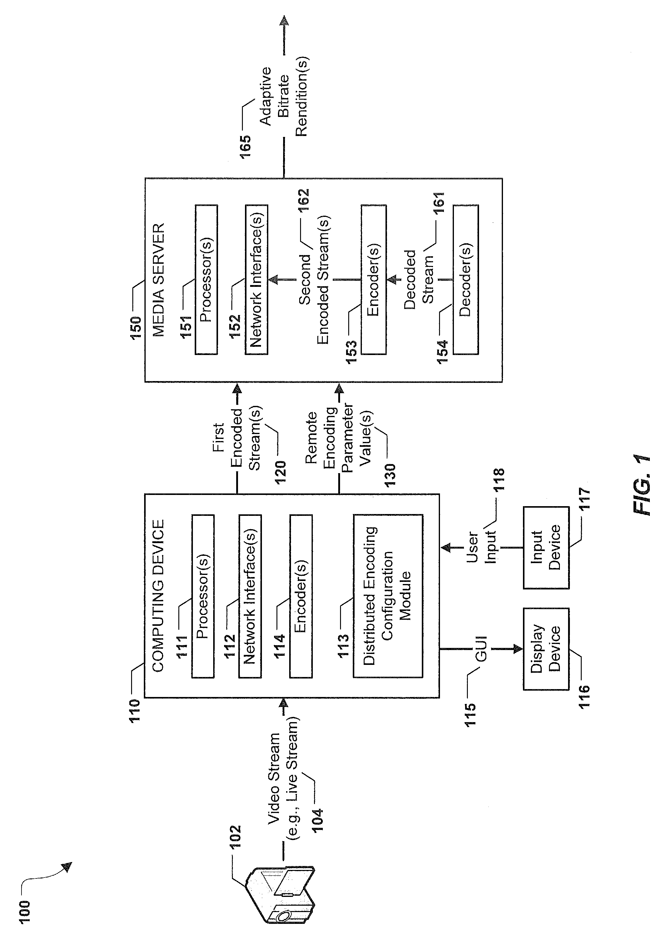 Distributed encoding of a video stream