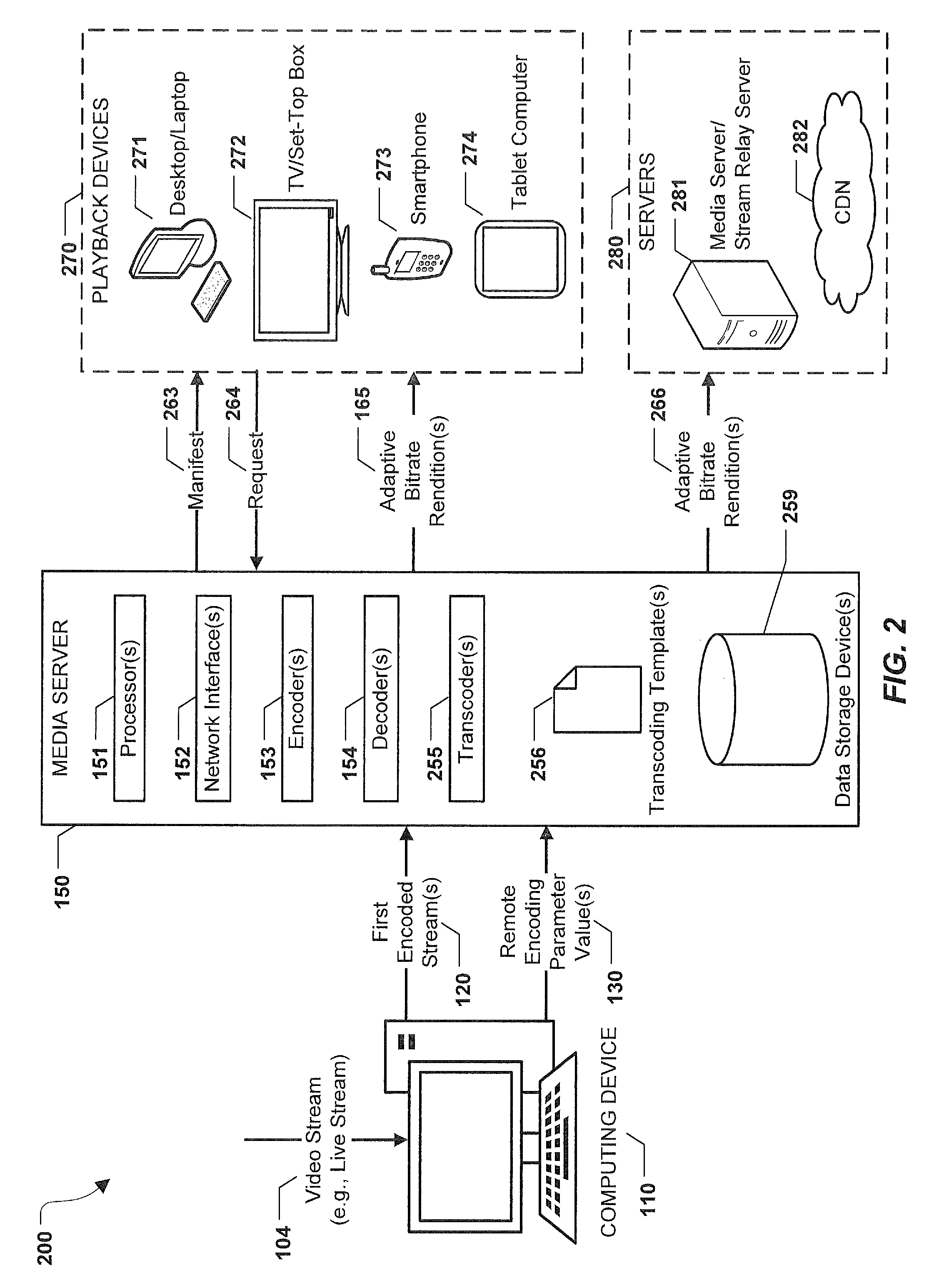 Distributed encoding of a video stream