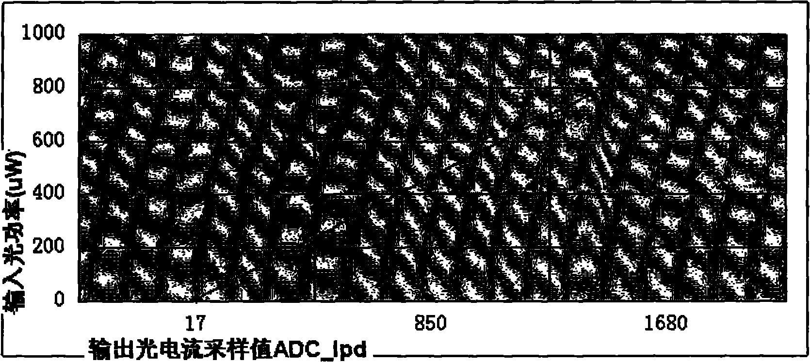 Method and device for monitoring input optical power of avalanche photoelectric diode