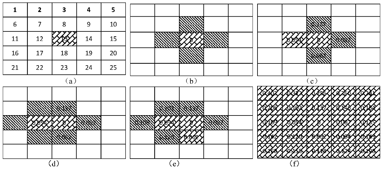 Enkf Reservoir Assisted History Matching Method Combining Single Well Sensitivity Localization