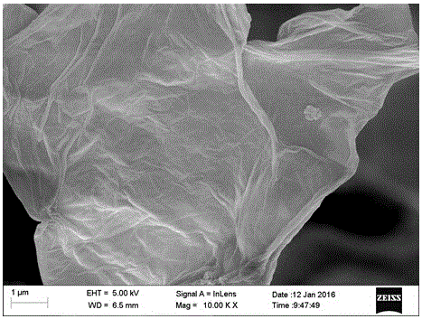 Adsorbing material for removing methylene blue from water, and method for removing methylene blue from water by using adsorbing material