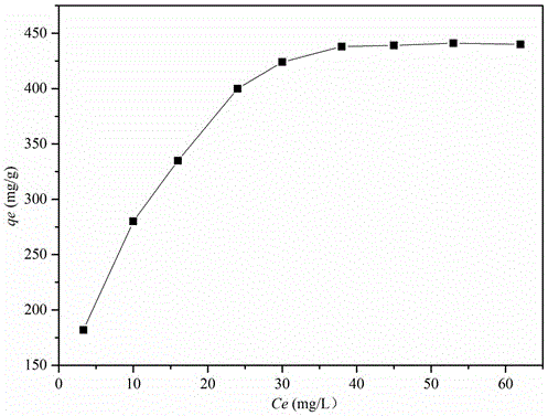 Adsorbing material for removing methylene blue from water, and method for removing methylene blue from water by using adsorbing material