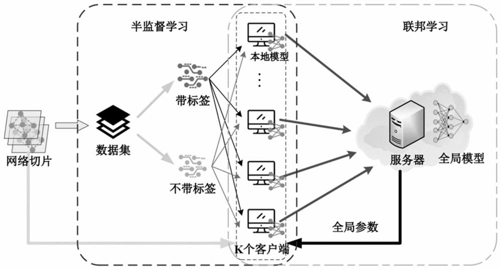 Block chain network slice security intelligent optimization method for 5G intelligent network connection system