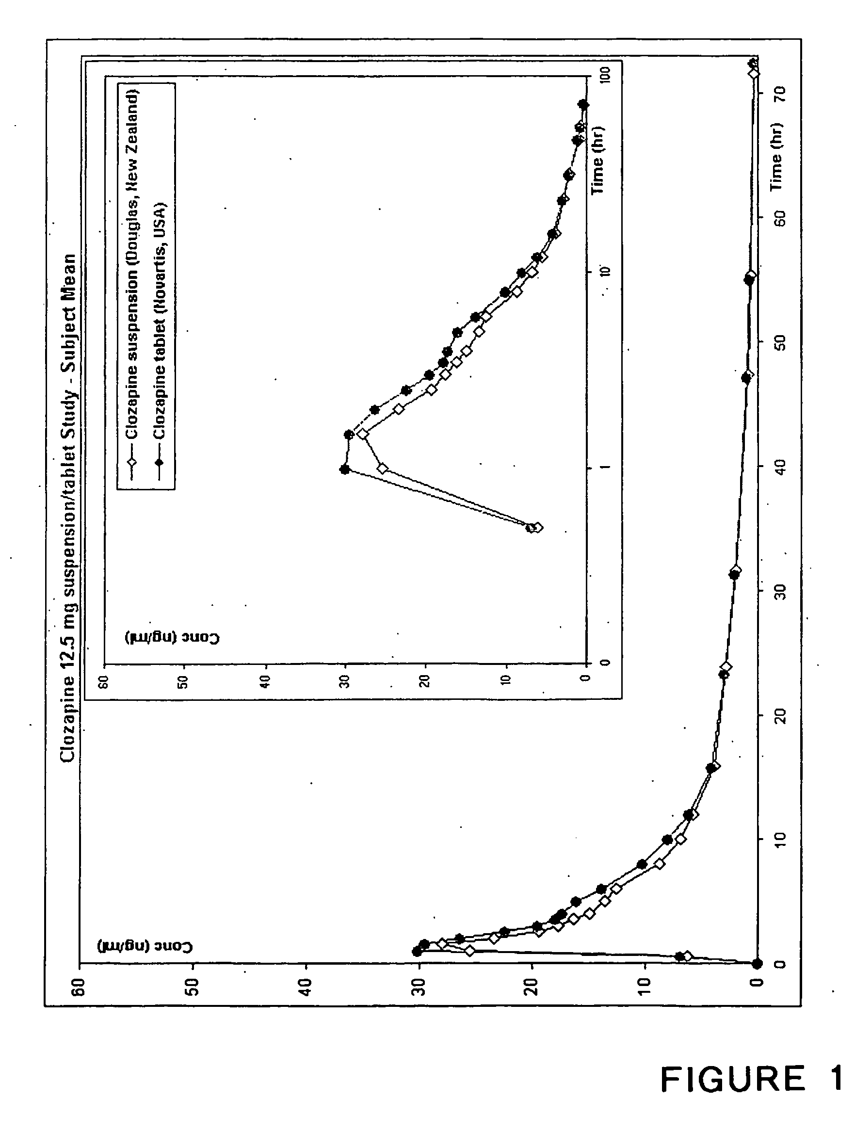 Stable clozapine suspension formulation