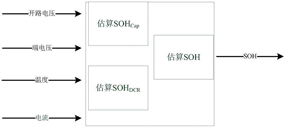 SOH estimation method for vehicle lithium-ion power battery