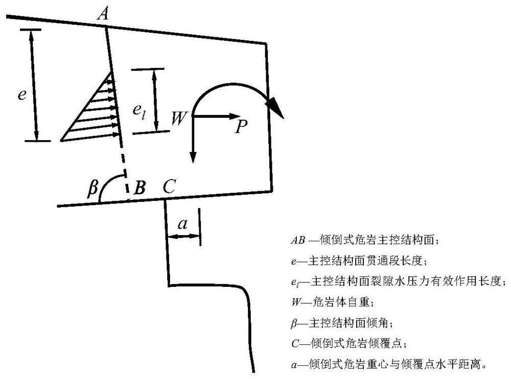 Information vector machine method and device for comprehensive discrimination of dumped karst dangerous rock stability